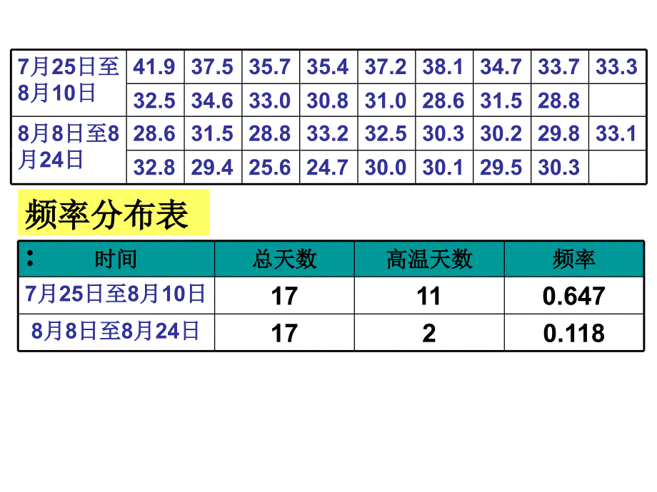 2.2 总体分布的估计_第4页