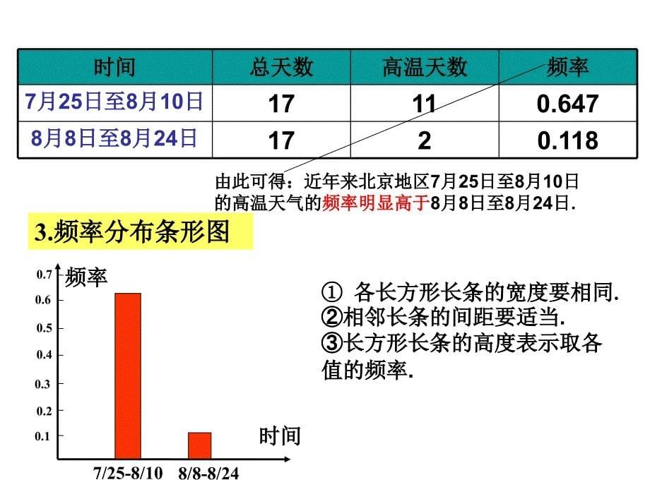 2.2 总体分布的估计_第5页