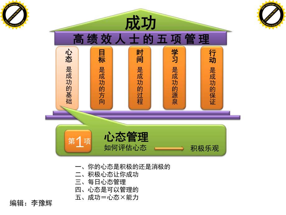 高绩效人士的五项管理PPT_第4页