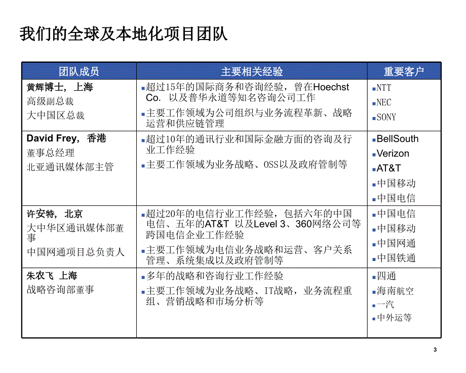 集团公司海外业务拓展项目建议书汇报会_第3页