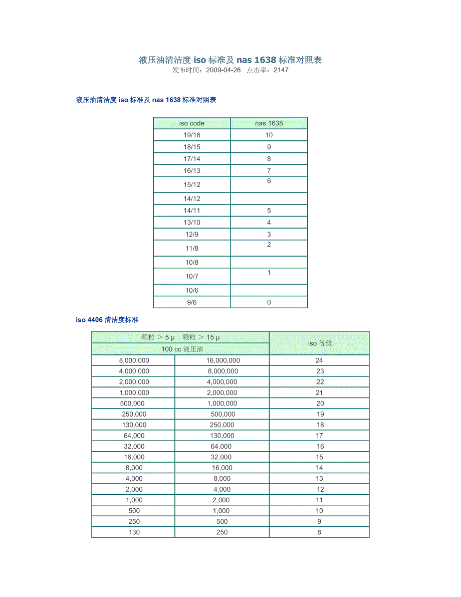 润滑油洁净度_第1页