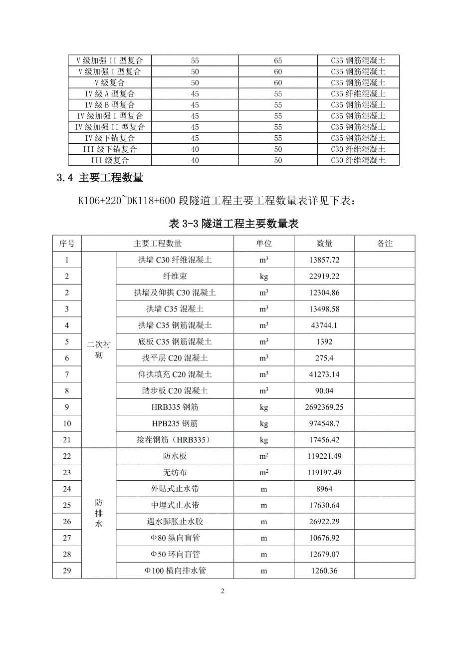 二衬施工方案_第5页