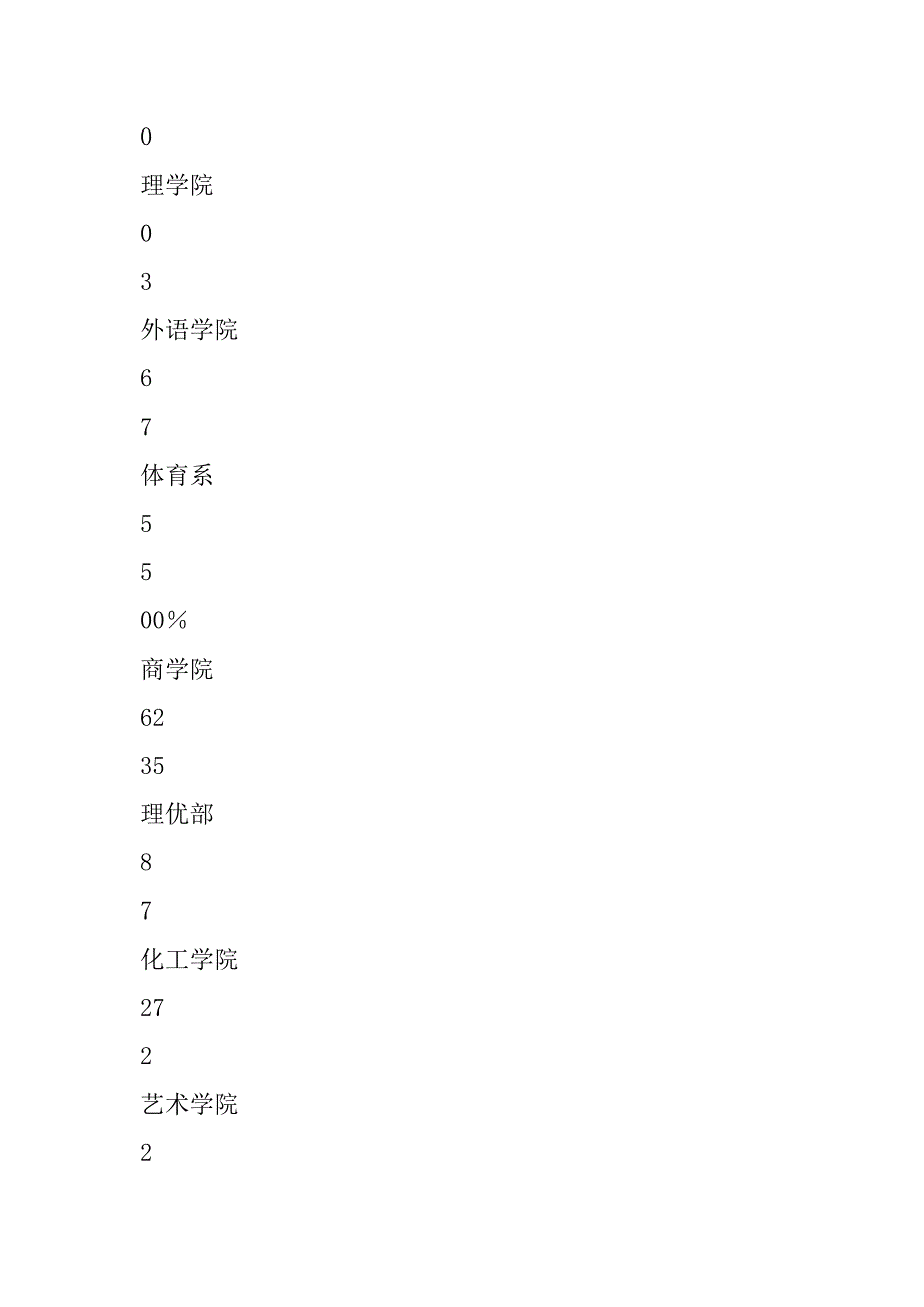 分团委书记会议内容（3月27日）_第2页