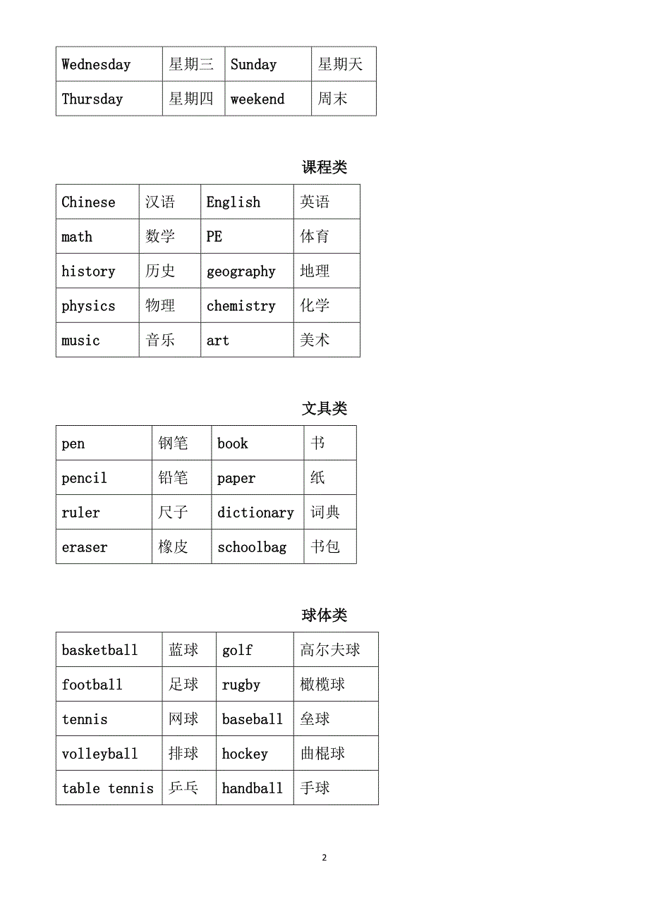 小学英语必须掌握的单词_第2页