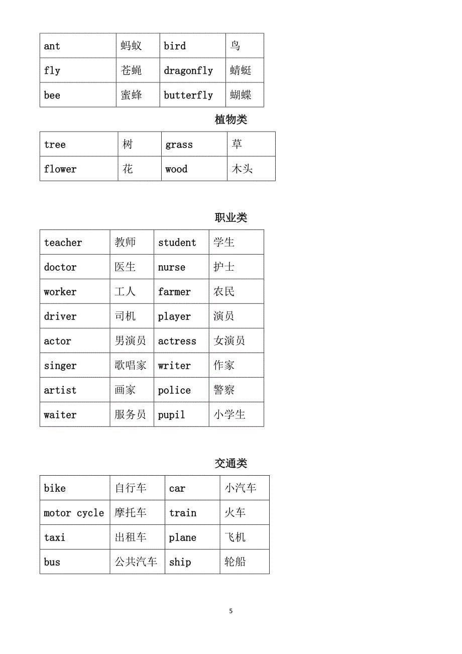 小学英语必须掌握的单词_第5页