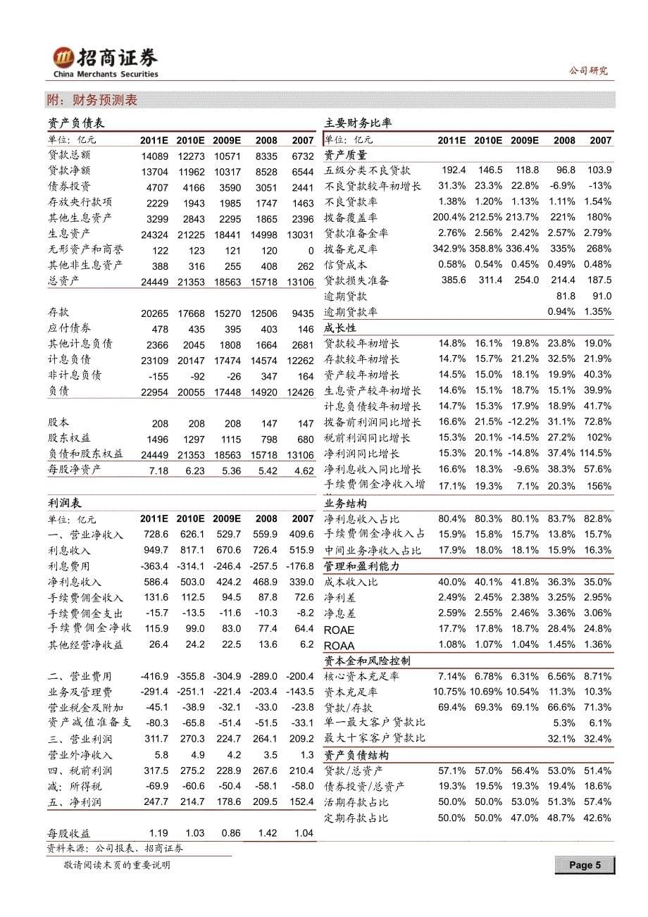 招商证券--招商银行(600036)补充资本后逐步迈入新一轮良性增长阶段_第5页