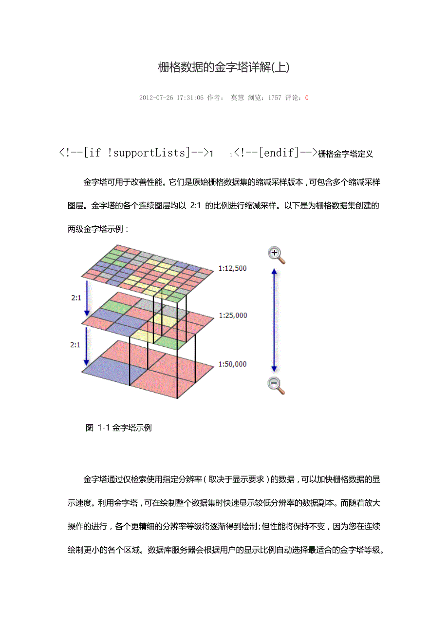 栅格数据的金字塔详解_第1页