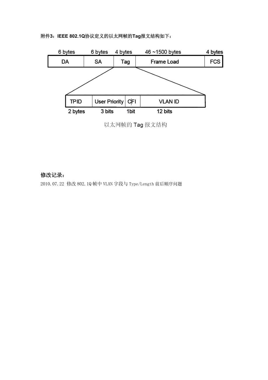 802.1q与802.ad帧格式_第5页