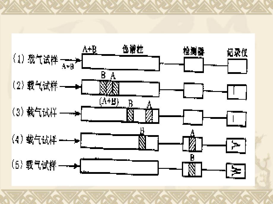 气相色谱基本原理_第4页