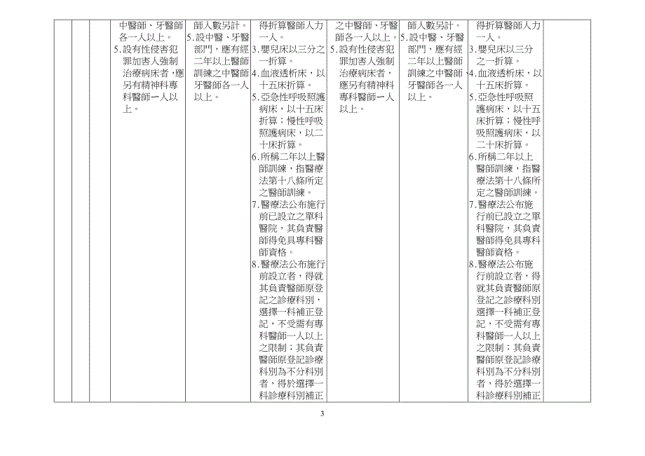 第三条附表（一）修正草案对照表_第3页