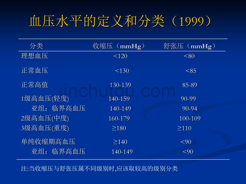 高血压病诊断、鉴别诊断、防治原则_第3页