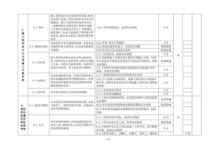 苏州市古建筑工程示范监理项目考核检查记录_第5页