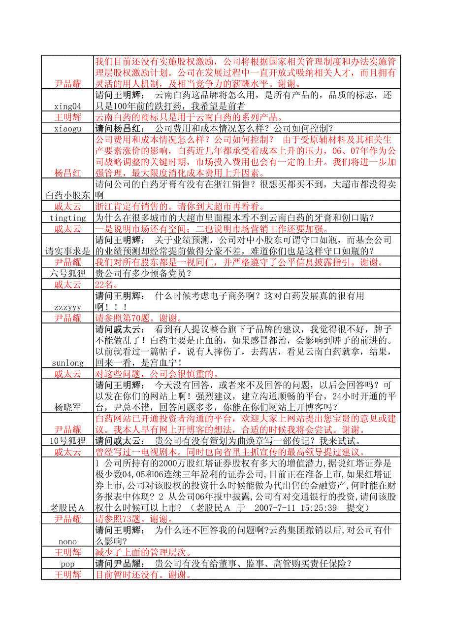 各位投资者,云南白药公司治理网上交流会到此结束,本_第4页