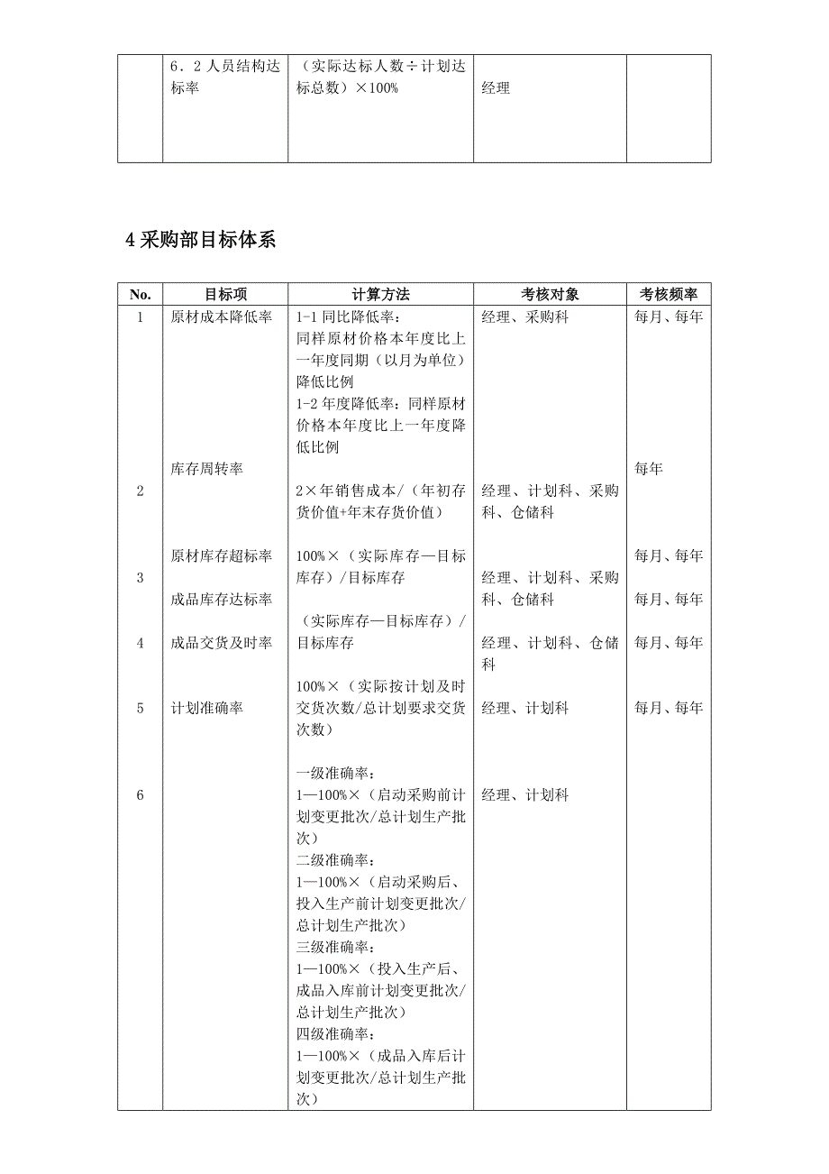 小公司规范化管理整体解决 第五部分  小公司方针目标体系_第3页