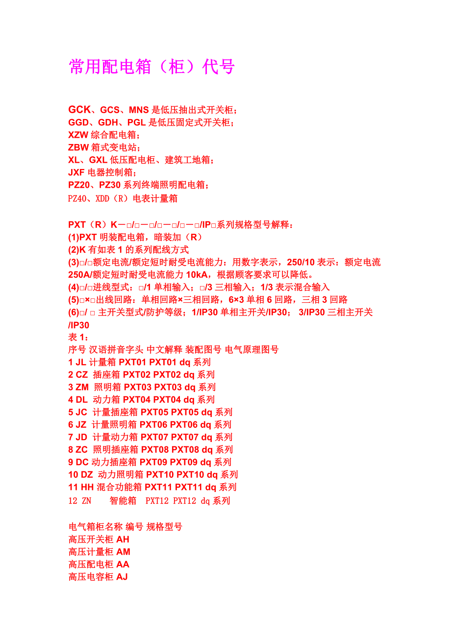 常用配电箱(柜)代号_第1页