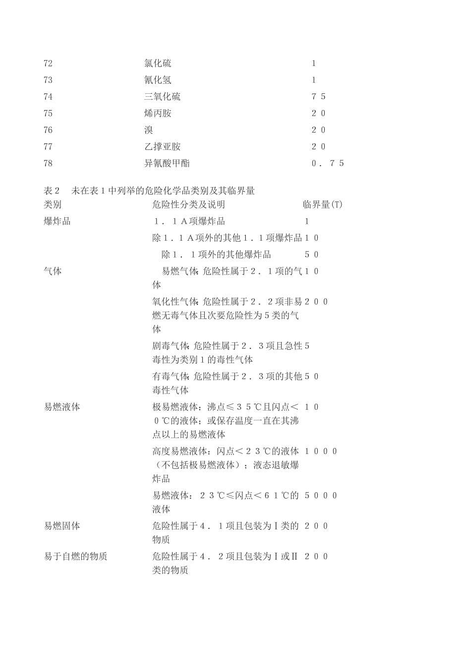 重大危险源辨识类别_第5页