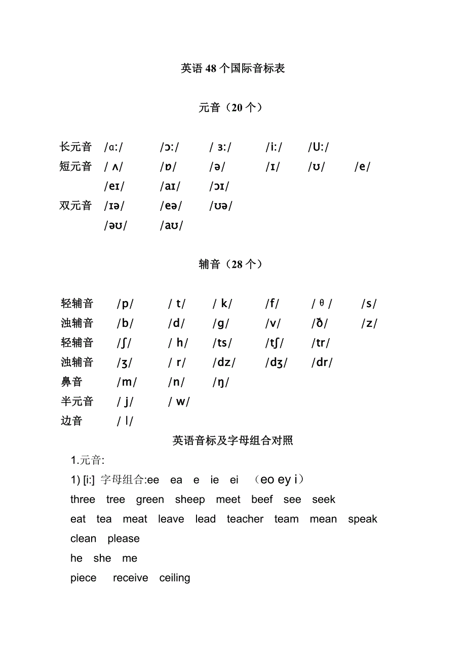 48个英语国际音标表[1]_第1页