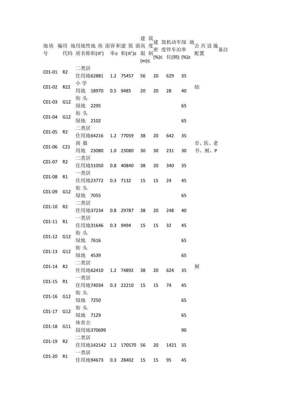 海南省陵水清水湾旅游度假区控制性详细规划_第5页