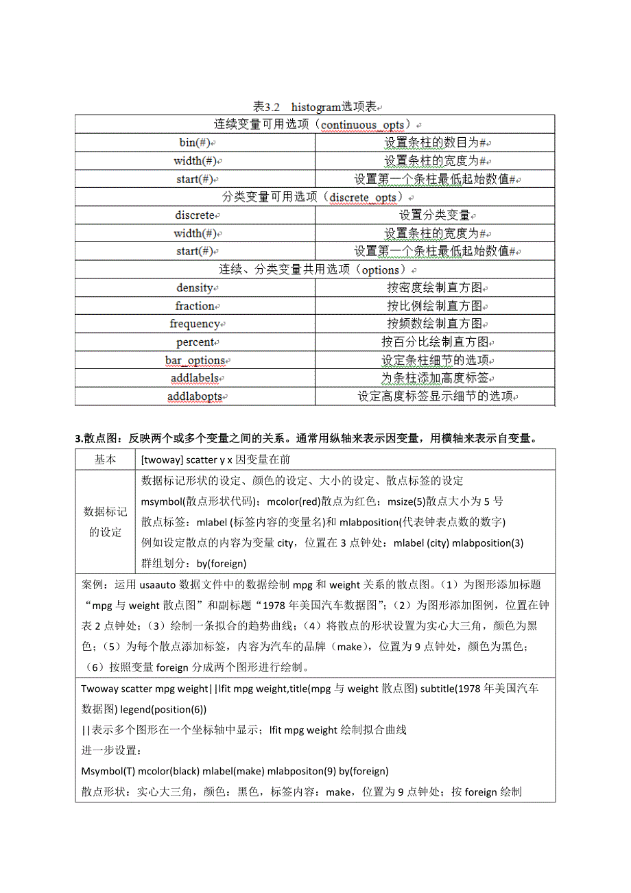 第三章 Stat中的图形制作(绝对自己总结)_第2页