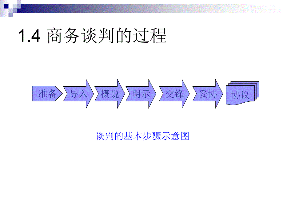 商务谈判与推销技巧_第3页