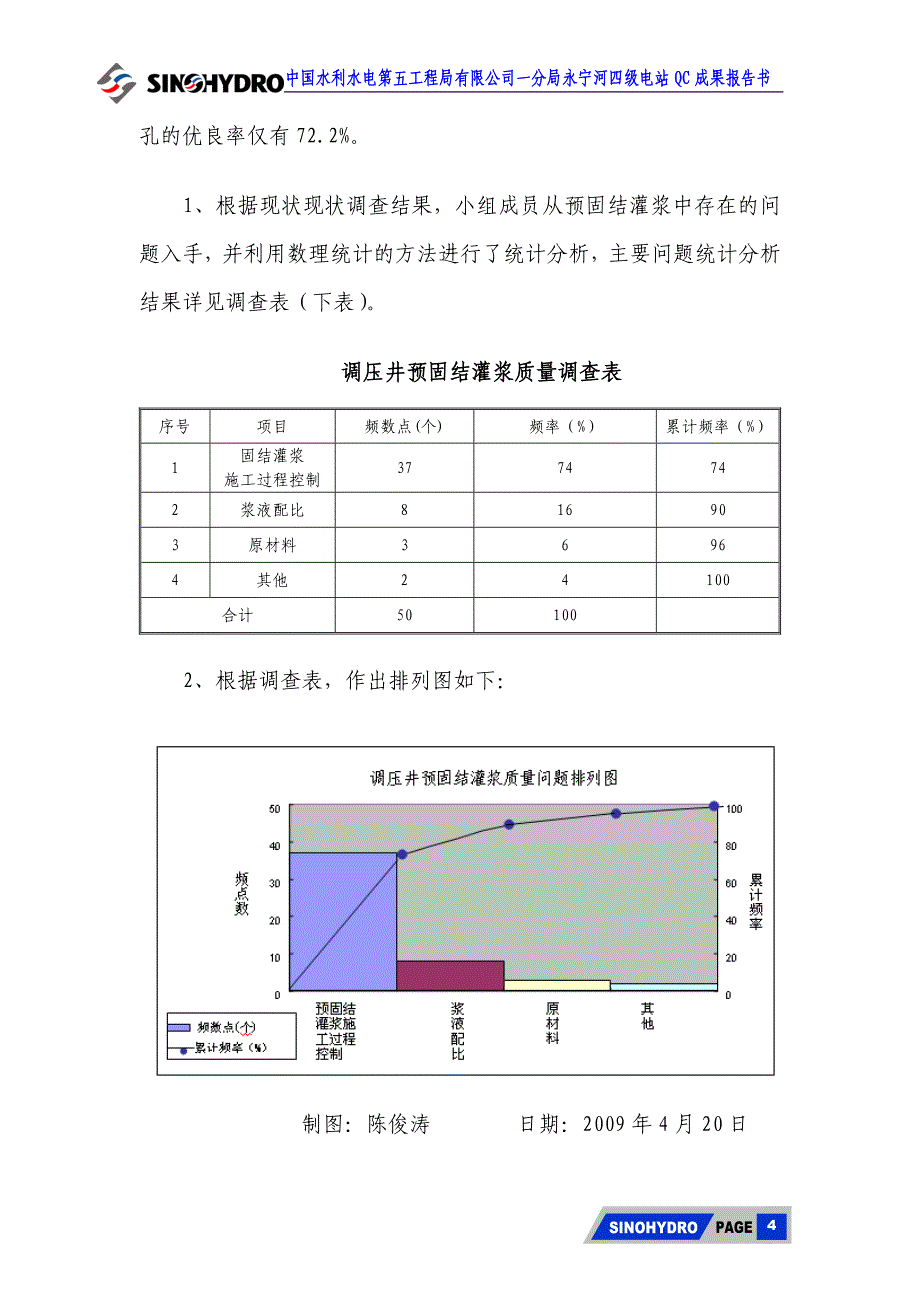 永宁河四级电站QC小组成果报告书(修改稿)_第4页