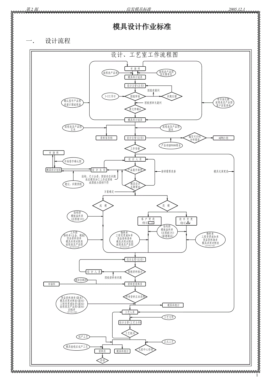 模具设计作业标准_第1页