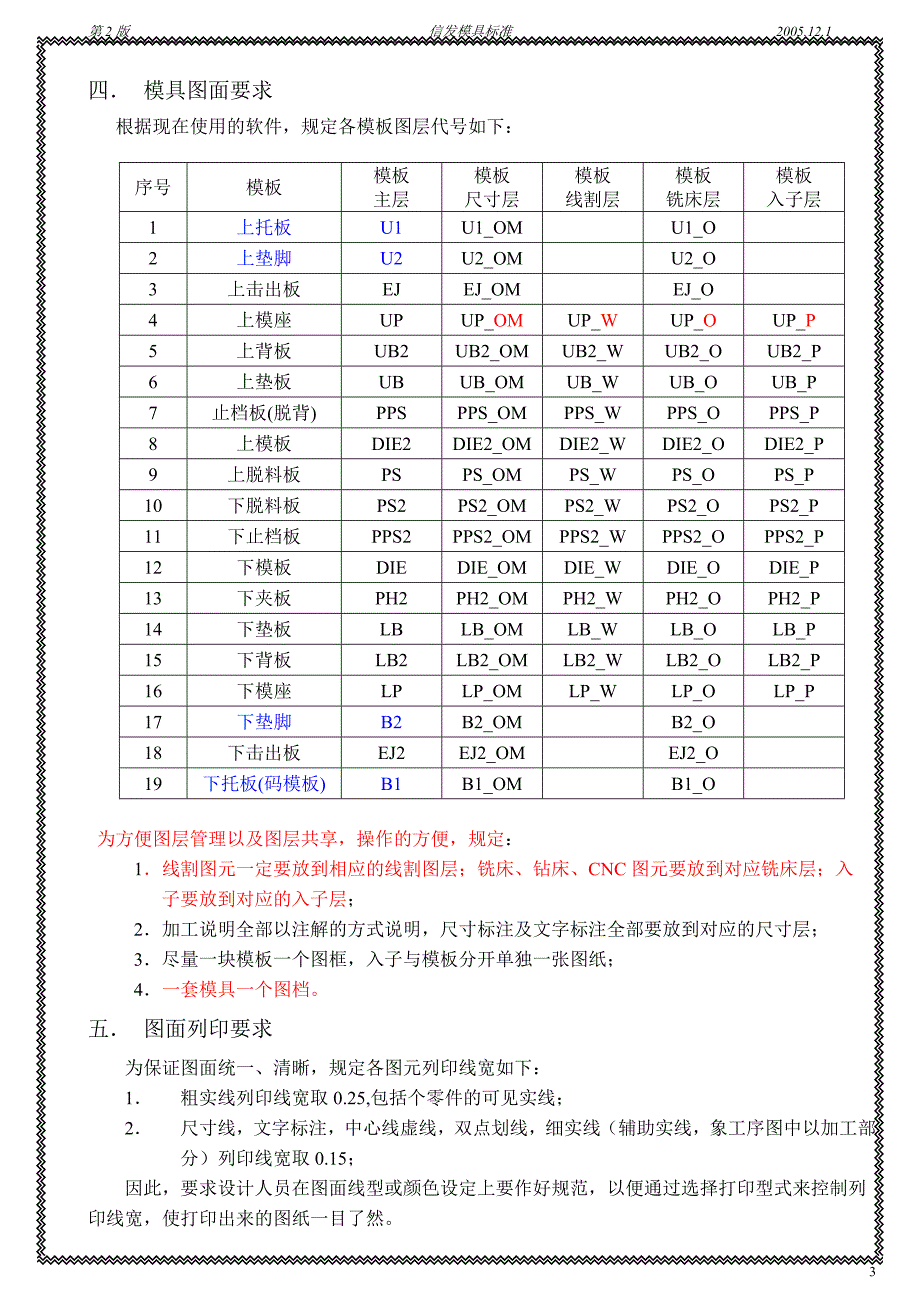 模具设计作业标准_第3页