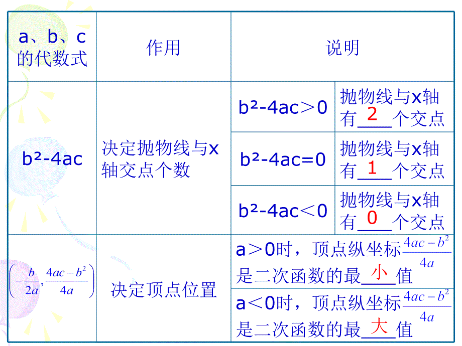 二次函数的图像与性质_第4页