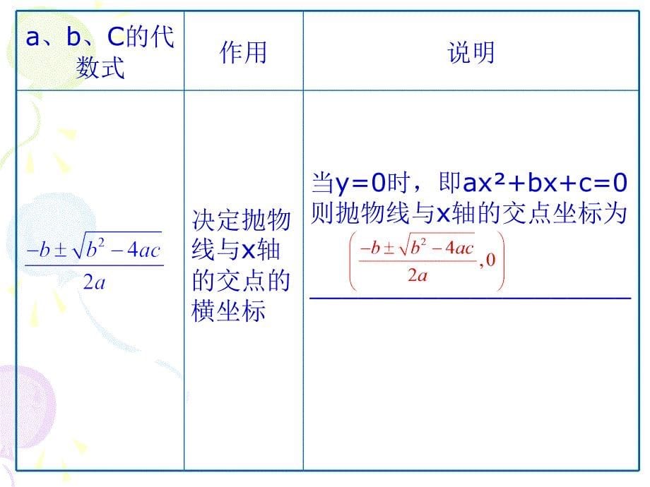 二次函数的图像与性质_第5页