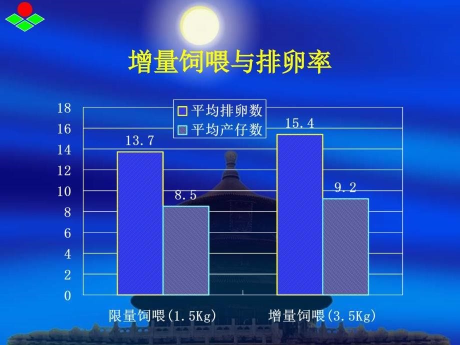 母猪七阶段饲喂程序_第5页