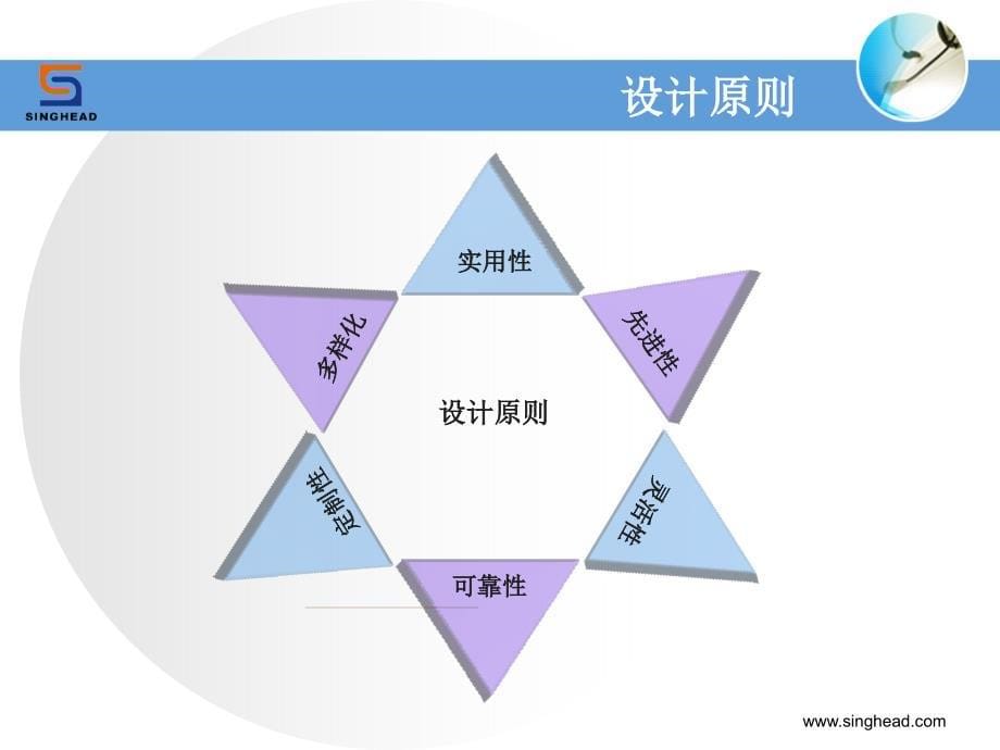 呼叫中心一体化解决方案_第5页