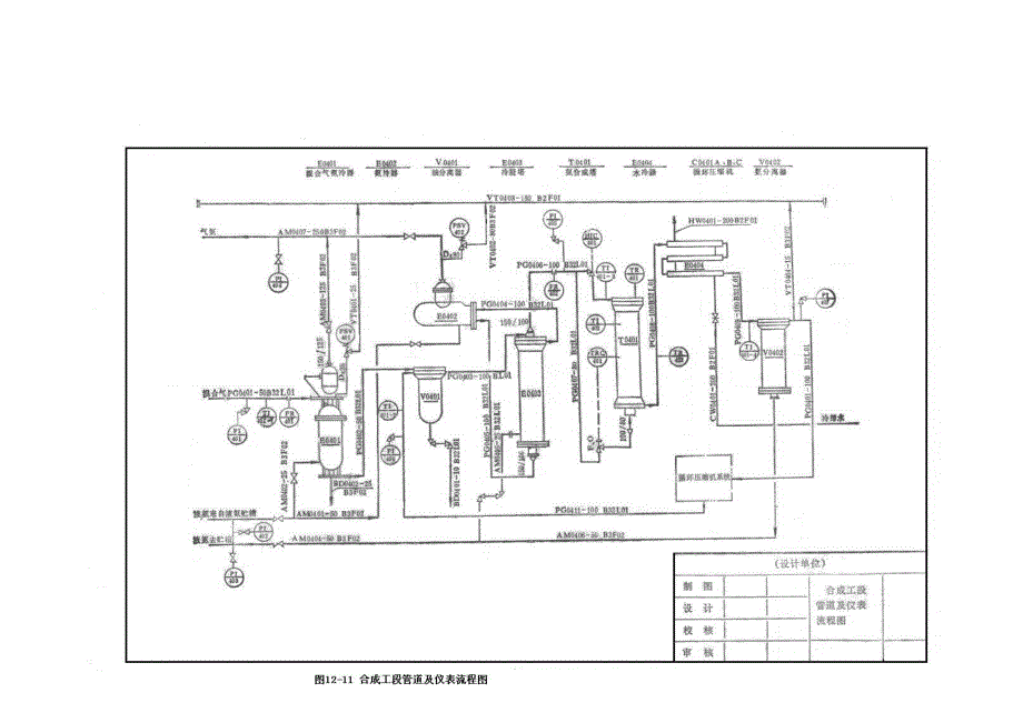 合成氨合成工段带控制点的工艺流程图_第2页