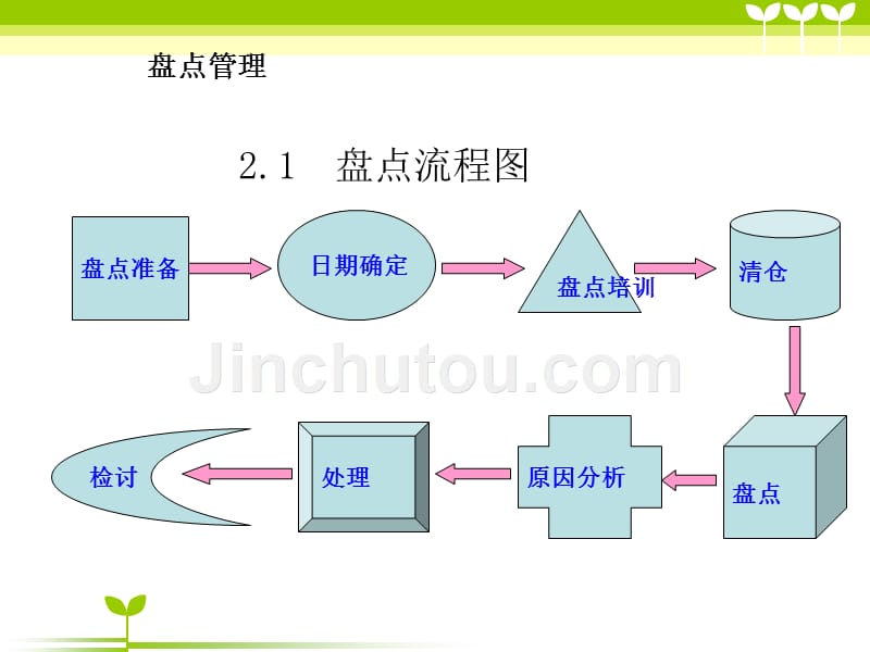 广州到重庆搬家公司_第3页