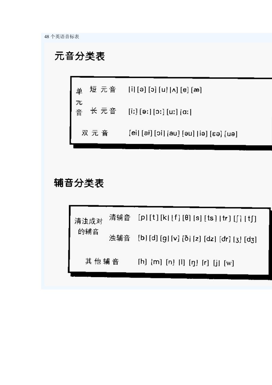 48个英语音标表图表及其说明_第1页