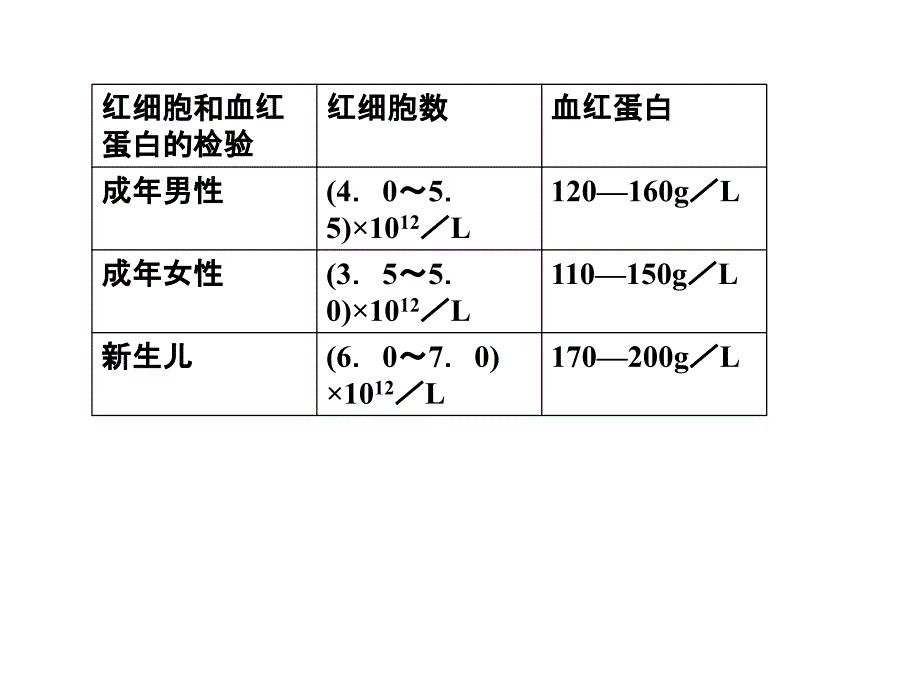 临床血液学检验_第3页