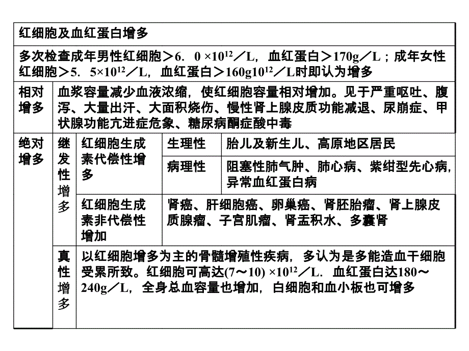 临床血液学检验_第4页