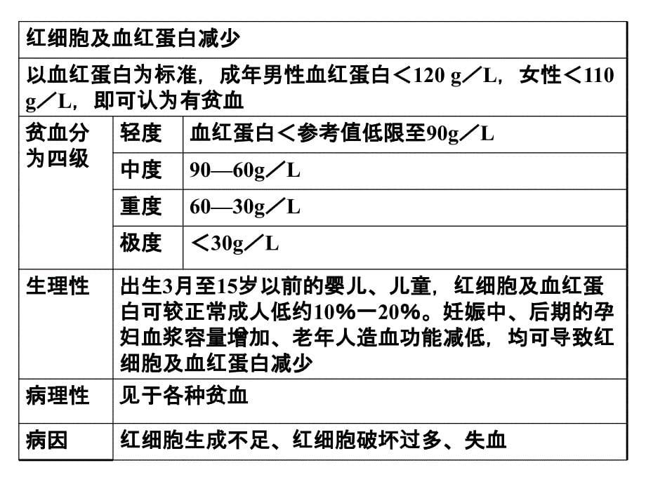 临床血液学检验_第5页