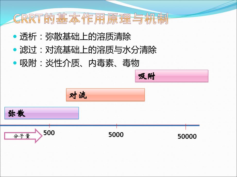 CRRT原理及配方要点_第4页