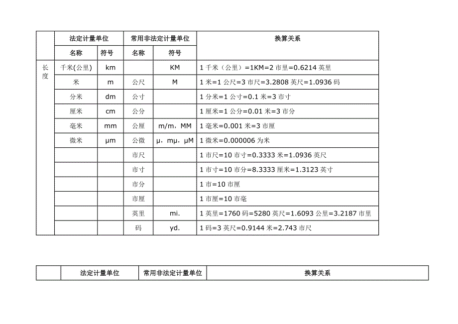 常用计量单位及换算关系_第1页