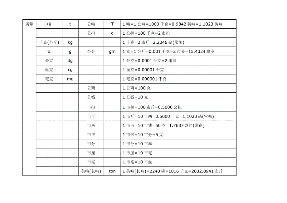 常用计量单位及换算关系_第4页