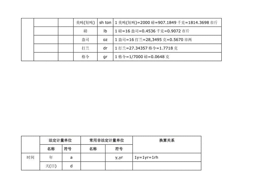 常用计量单位及换算关系_第5页