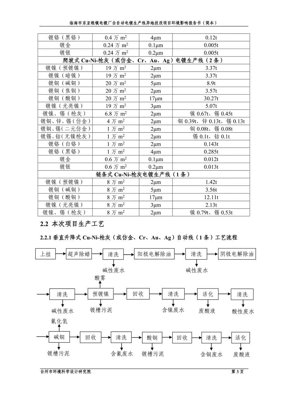 临海市东亚眼镜电镀厂_第5页