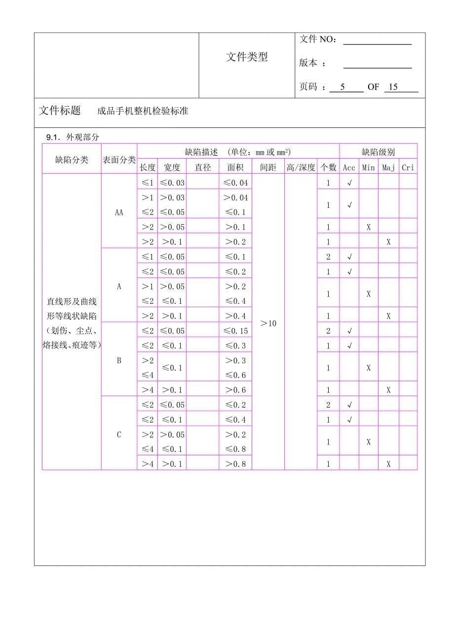 成品手机整机检验标准v1.0_第5页