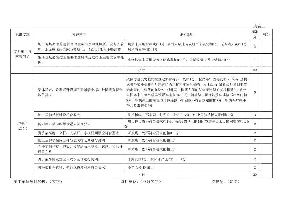 普威幼儿园安全评价书_第5页