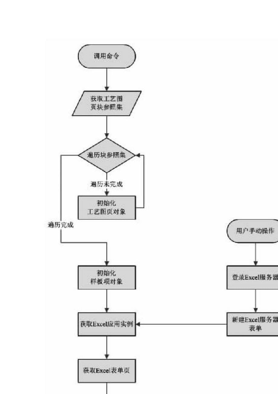 autocad结构化表单与excel数据交换方法研究_第5页