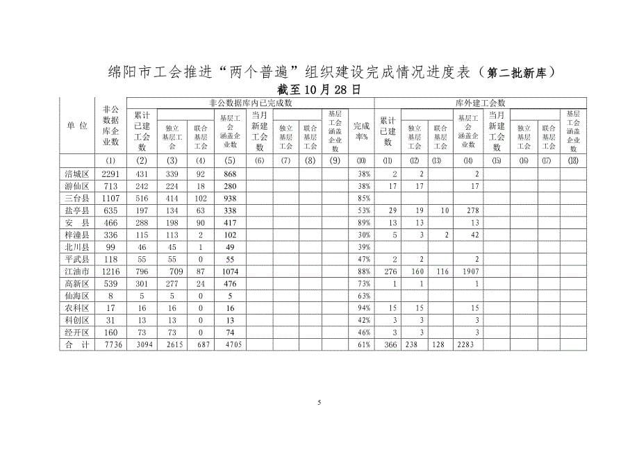 绵阳市推进两个普遍工作专题简报_第5页