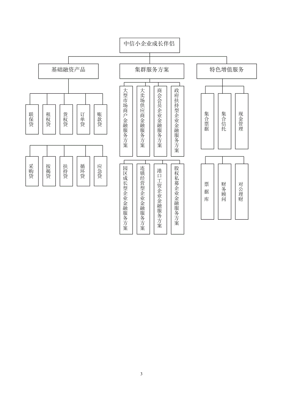 中信银行小企业金融产品品牌手册_第4页