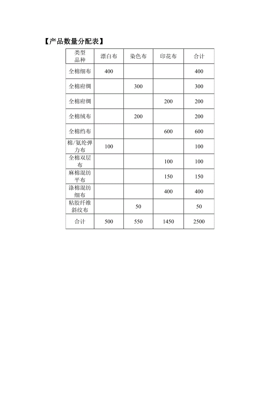 毕业设计---2500万米年棉布染整工艺设计_第2页