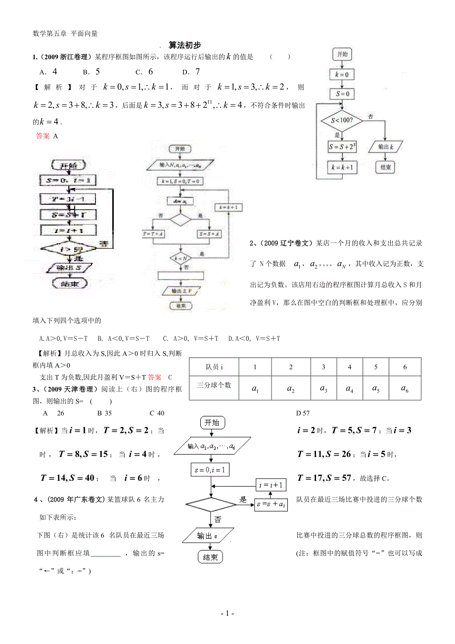 高中数学必修3算法初步高考题_第1页