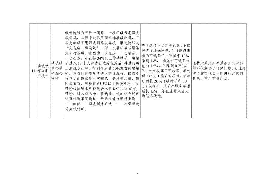 金属尾矿综合利用先进适用技术目录_第5页